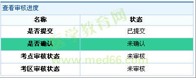 2013年護士執(zhí)業(yè)資格考試考生報名操作指導